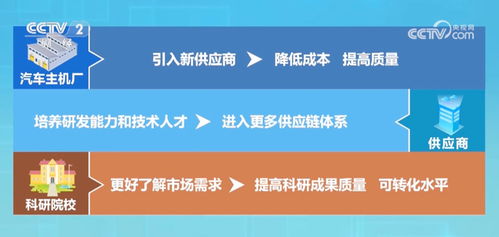 打通科技成果转化应用“最后一公里” 新材料技术开发服务助力中国制造业展现蓬勃向新力