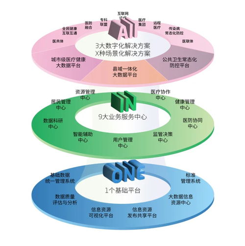 东软携手天津滨海新区 构建整合型医疗健康服务体系，推进新材料技术开发服务