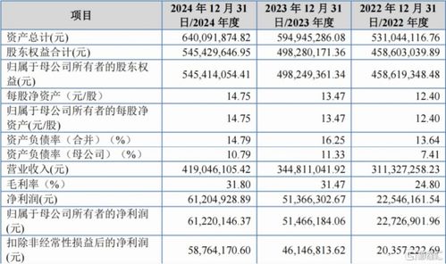 创达新材北交所IPO 专注复合材料技术开发，应收款项余额较大成关注焦点
