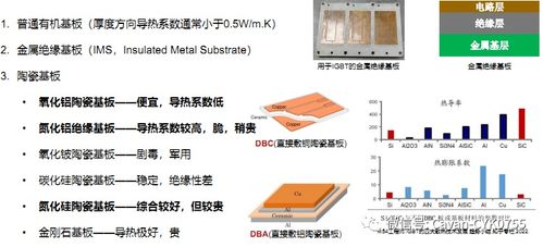 功率半导体器件IGBT及新材料工艺技术发展 新材料技术开发服务的前景与挑战