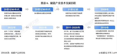 预见2023 中国储能产业技术全景图谱——科研创新成果、技术痛点与发展趋势解析